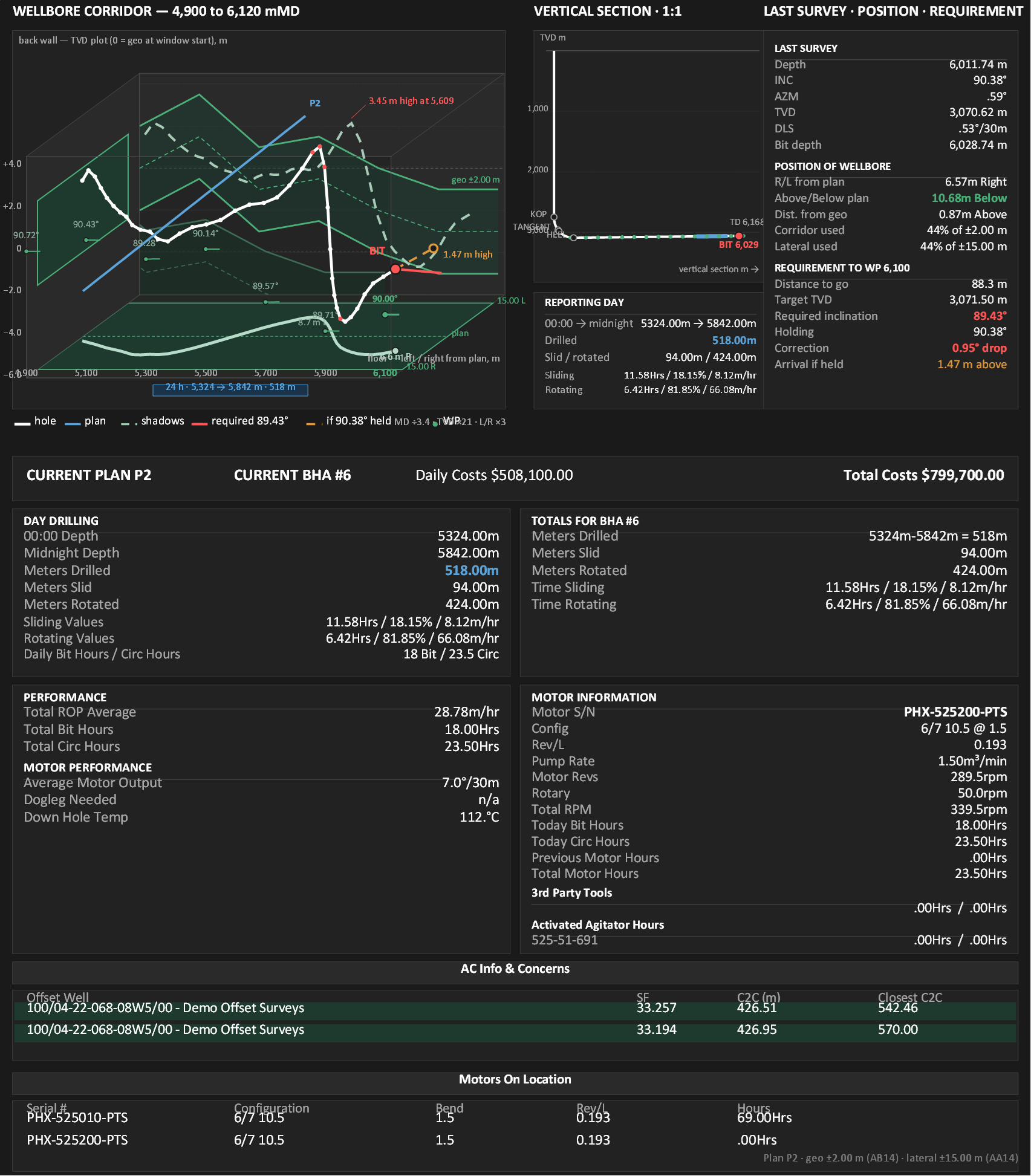 OpenCap Field Workbook wellbore corridor with sloping waypoint geo band and daily ops reporting surface