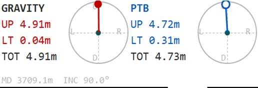 Proximity gauge showing gravity and projected-to-bit markers
